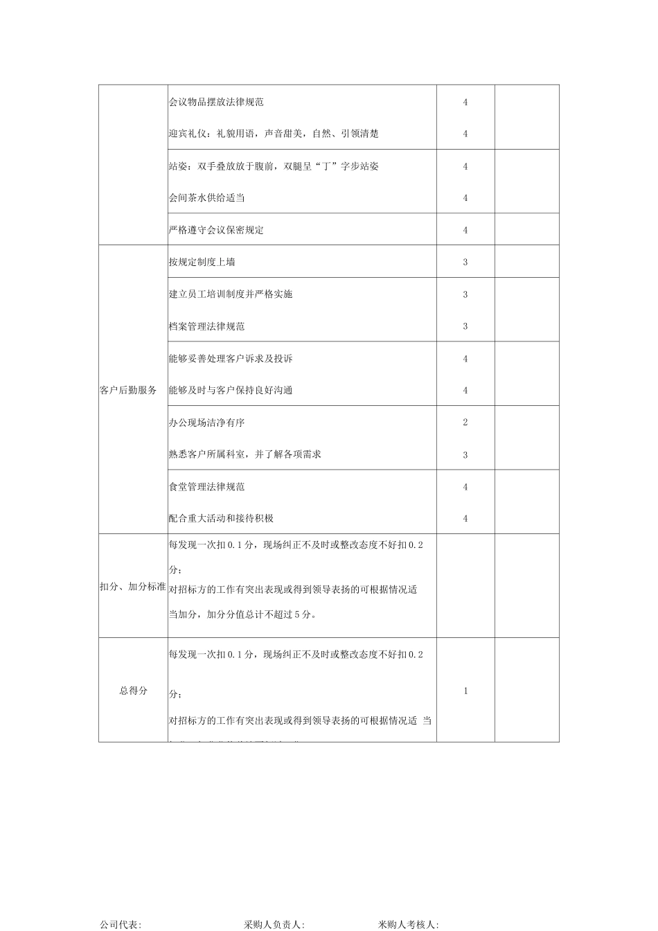 客服及会务服务月考核评分表_第2页