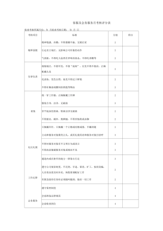 客服及会务服务月考核评分表