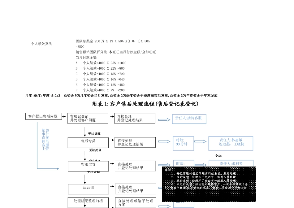 客服绩效考核方案_第3页
