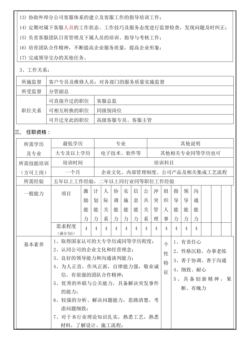 客服部人员岗位职责_第3页