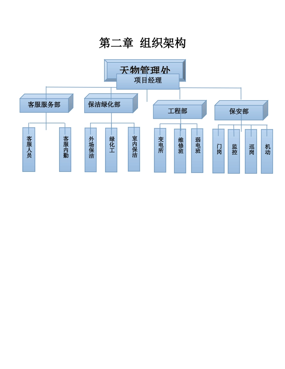 客服部作业指导书_第3页