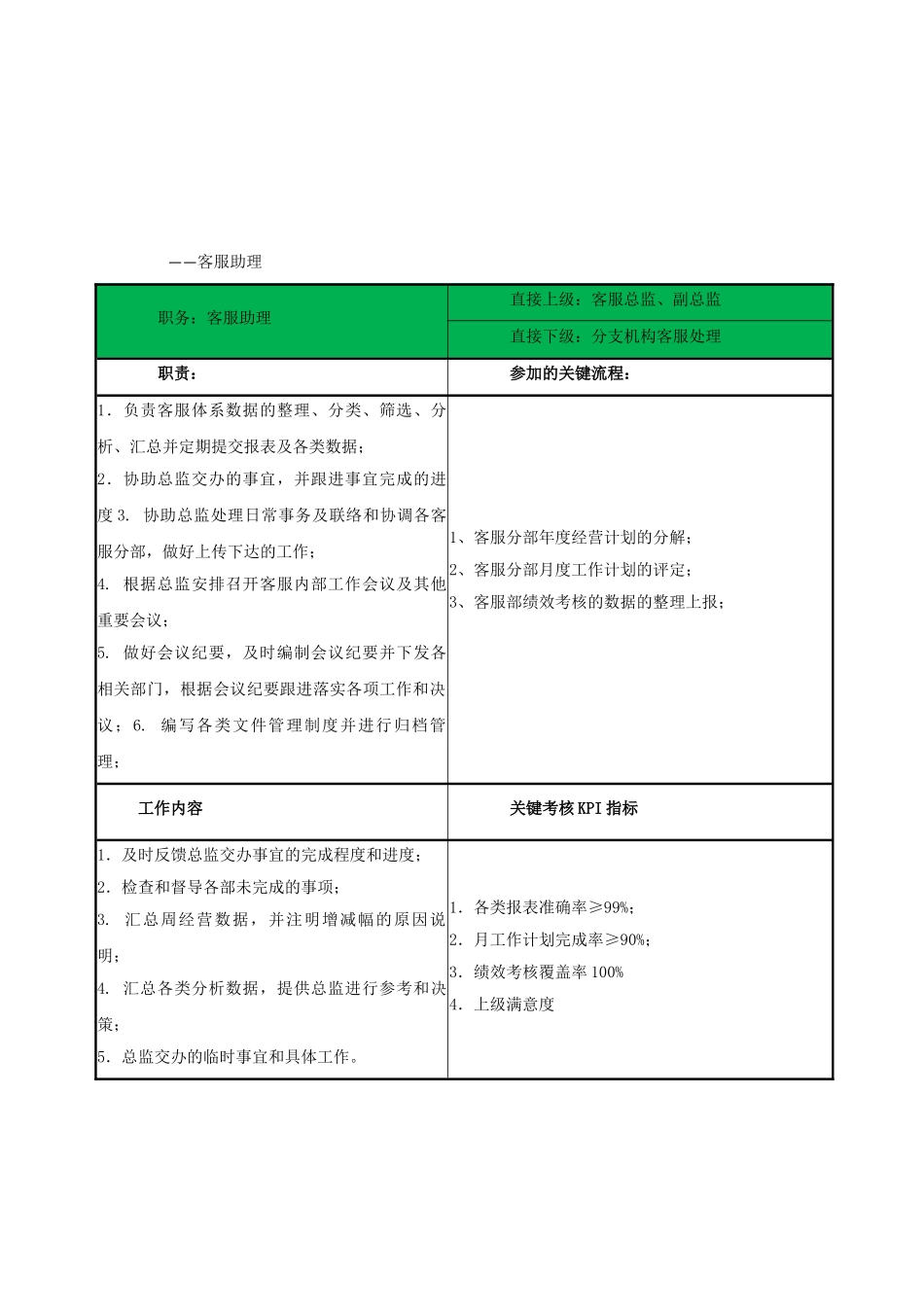 客服部岗位说明书_第3页