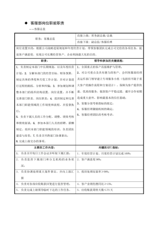 客服部岗位说明书