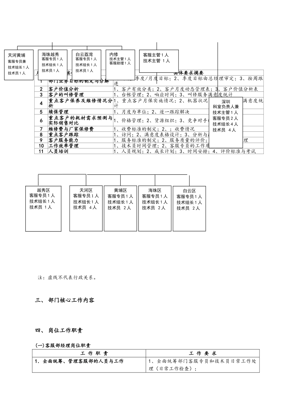 客服部管理手册_第2页