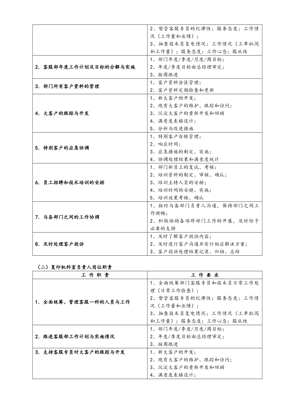 客服部管理手册_第3页
