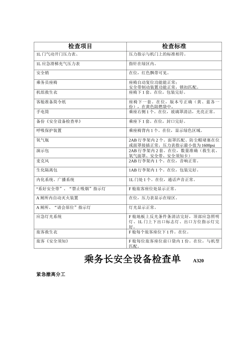 客舱设备与服务-应急设备检查表_第1页