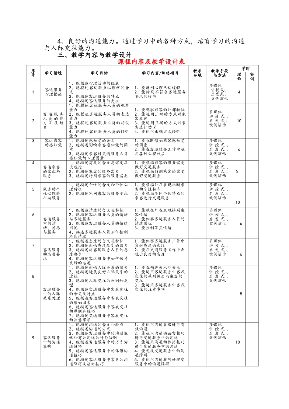 客运服务心理学课程标准_第2页