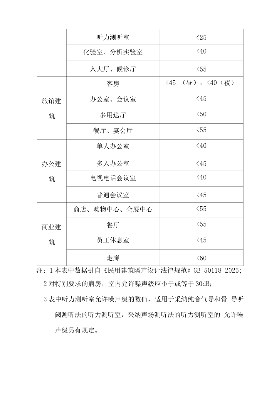 室内允许噪声级_第2页