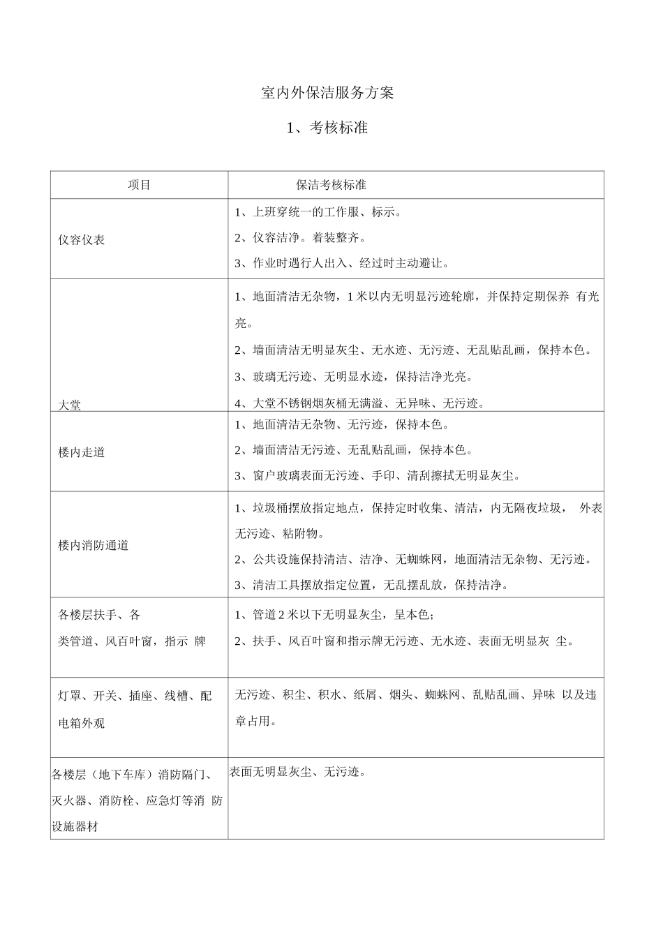 室内外保洁服务方案_第1页