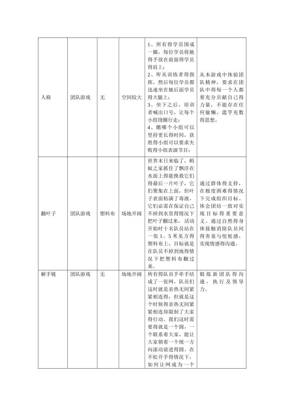 室内室外娱乐项目策划汇总_第3页