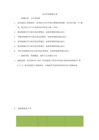 室内环境检测方案