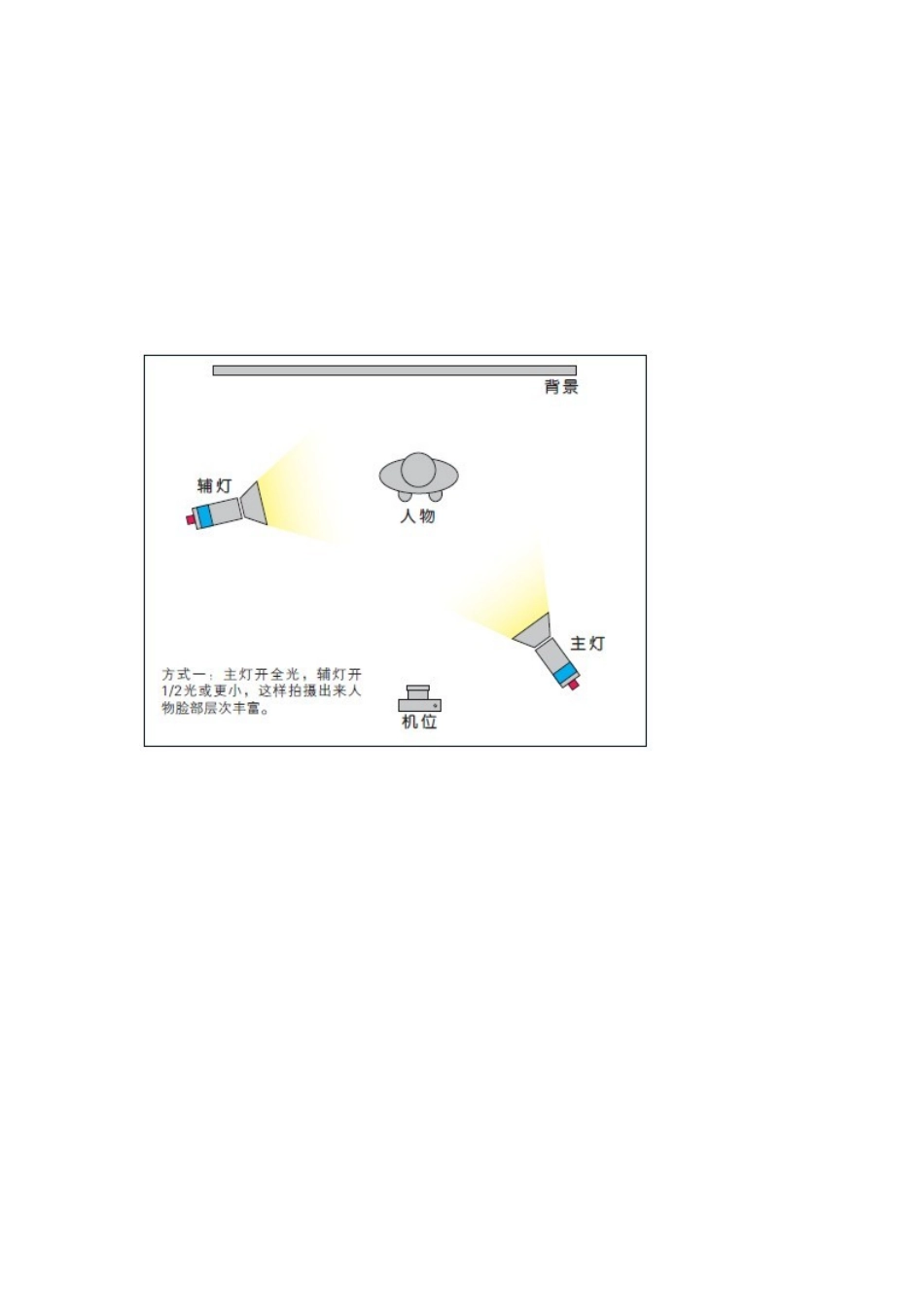 室内的人物摄影灯光布置_第3页