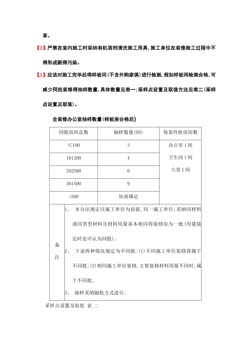 室内空气污染控制要点及技术措施_第2页