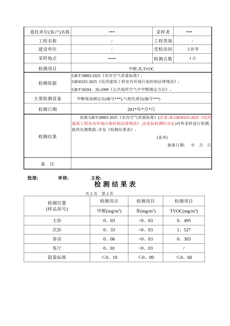 室内空气质量检测报告_第2页