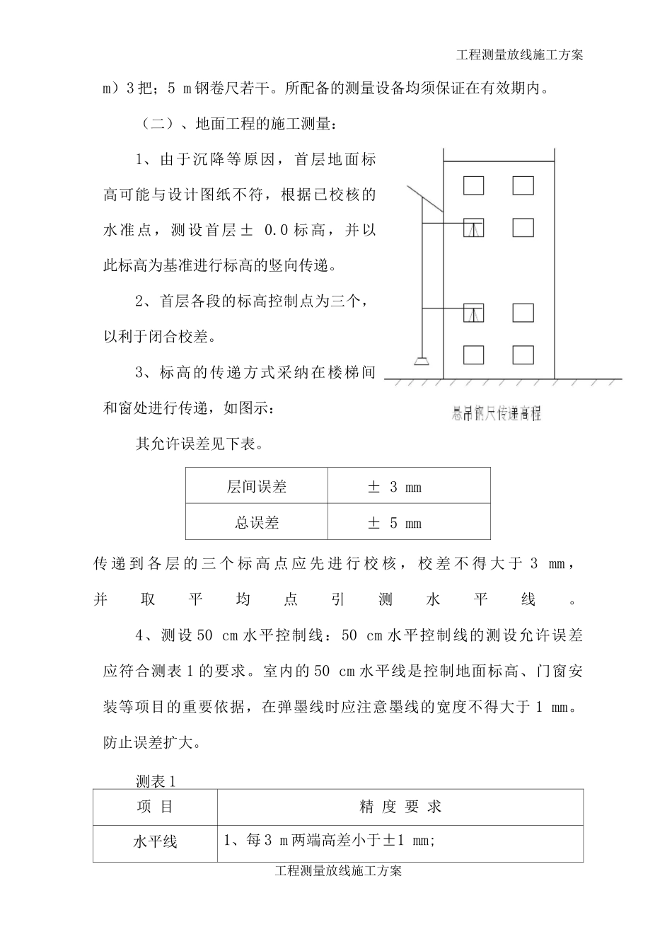 室内装修改造工程测量放线施工方案_第3页