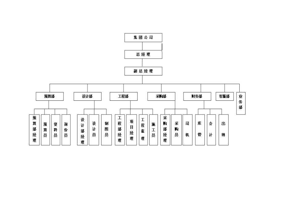 室内设计公司公司全套规章制度_第2页