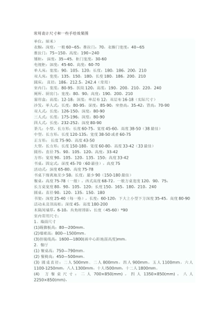 室内设计常见的尺寸