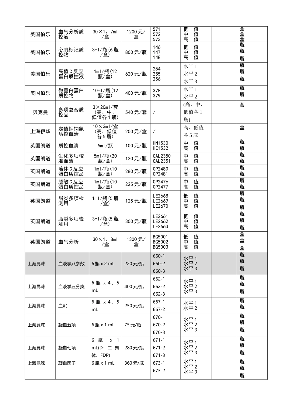 室内质控品统一征订单_第2页