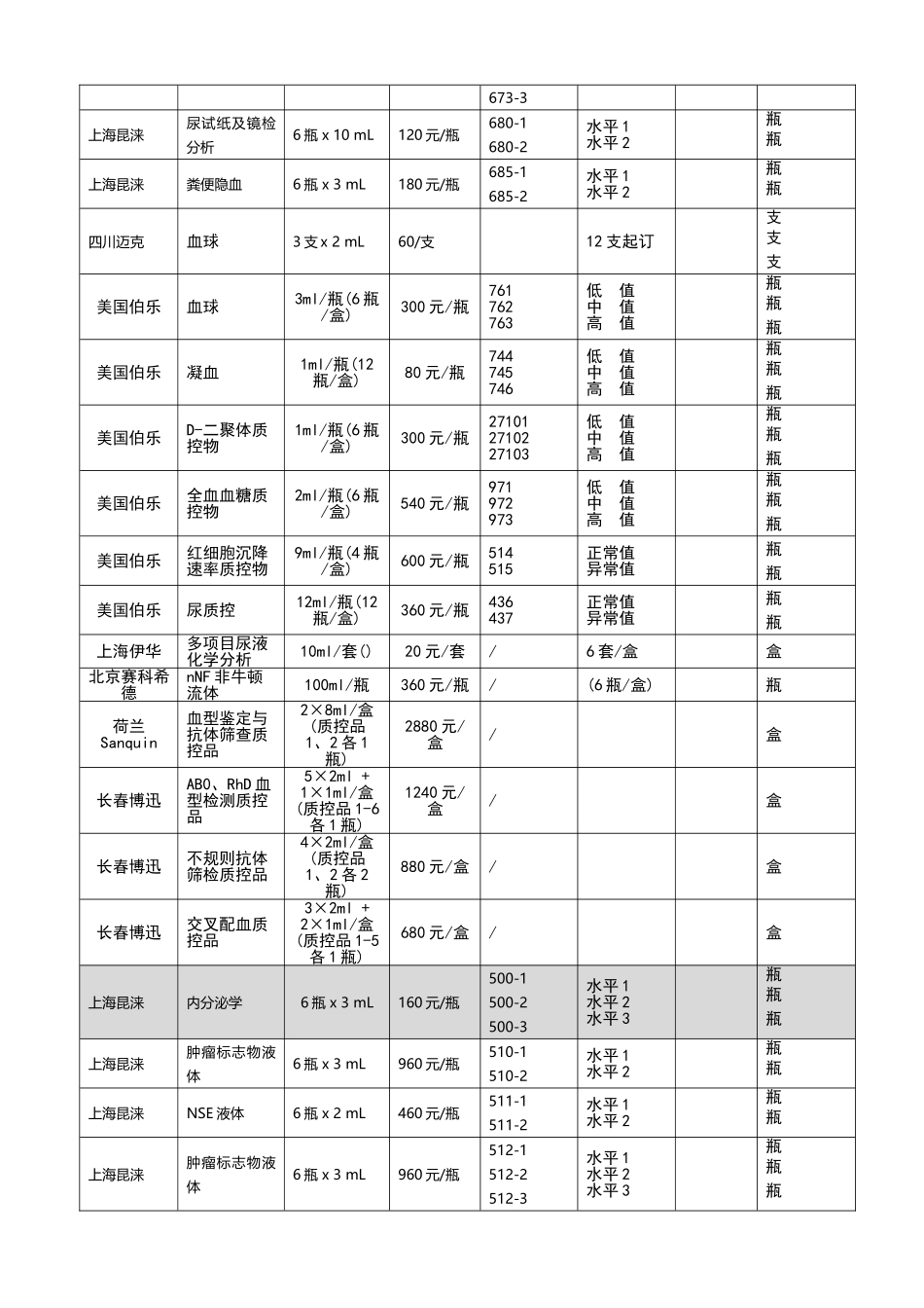 室内质控品统一征订单_第3页