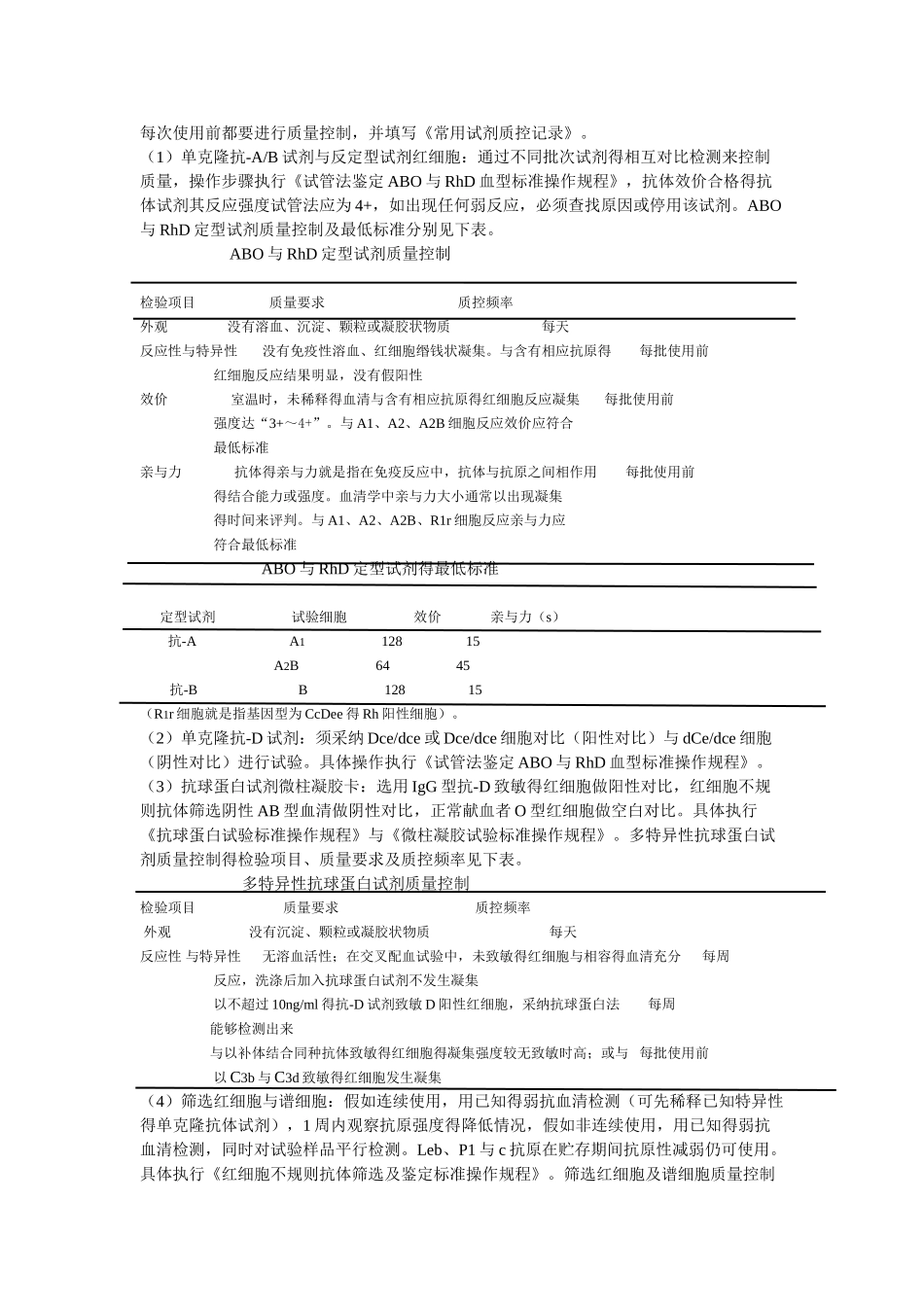 室内质控标准操作规程_第2页