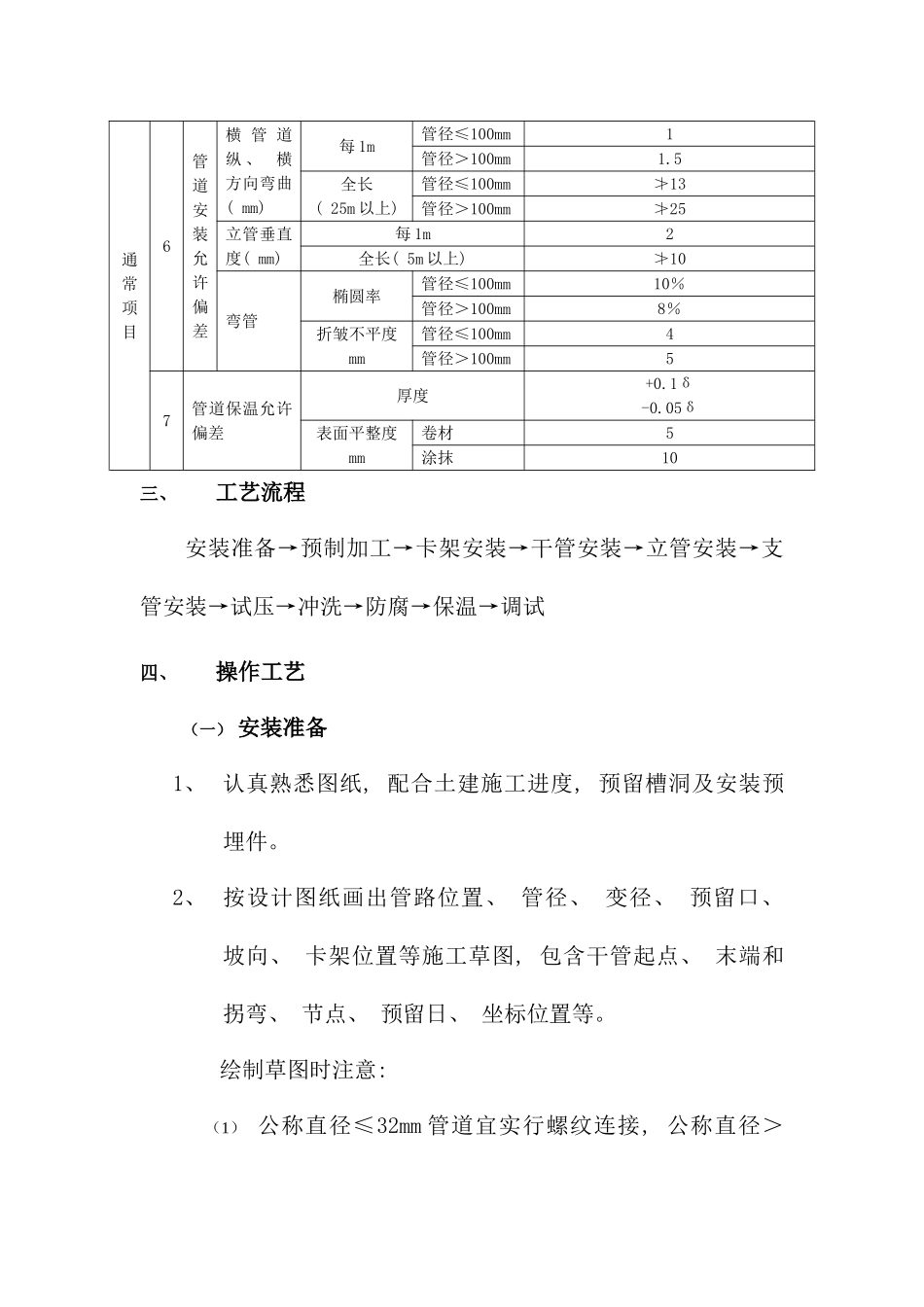 室内采暖管道安装方案样本_第3页