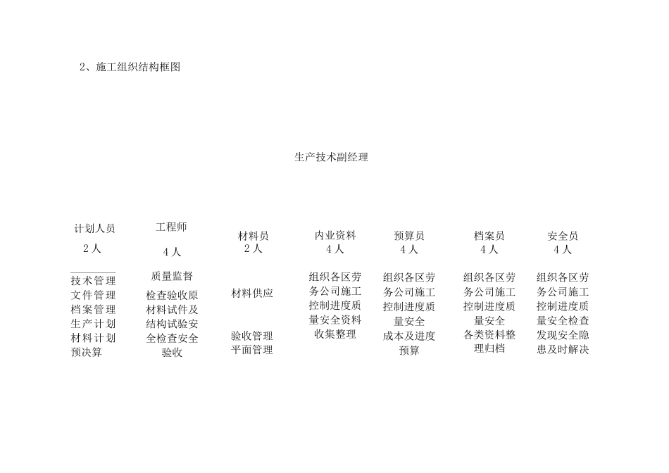 室外管网方案_第3页