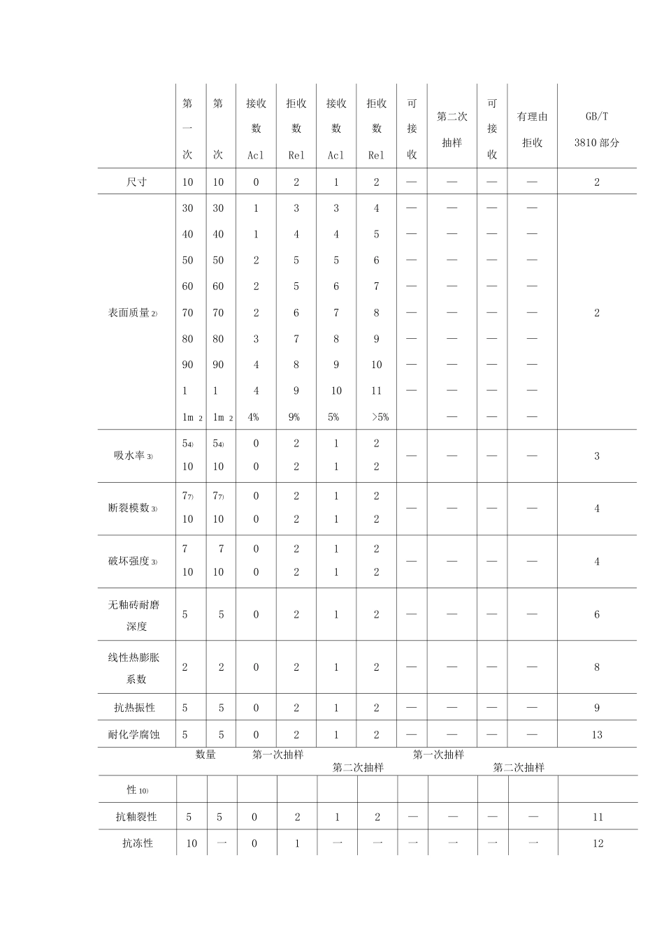 室外贴面砖施工工艺标准_第2页
