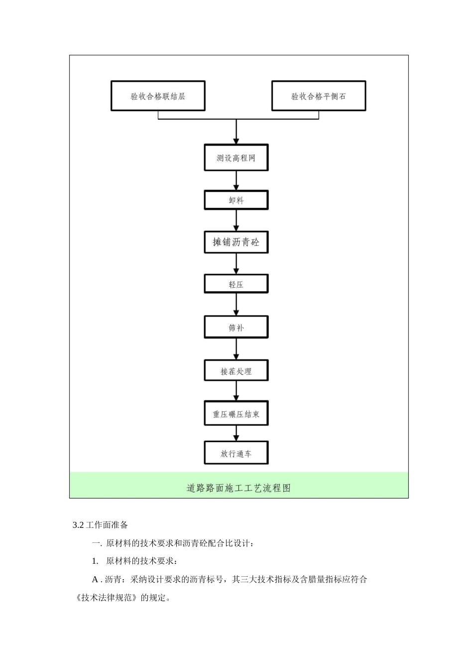 室外道路工程施工方案_第3页