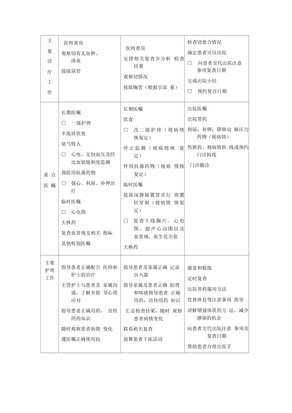 室间隔缺损临床路径表单_第3页