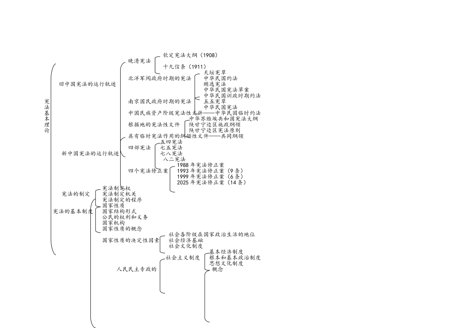 宪法学体系结构_第3页