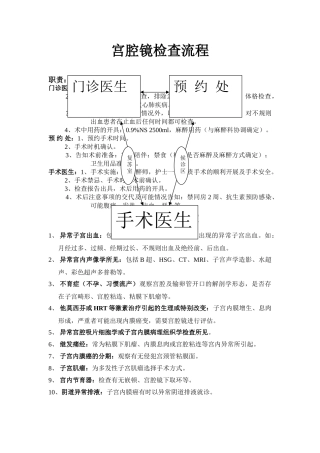 宫腔镜检查流程