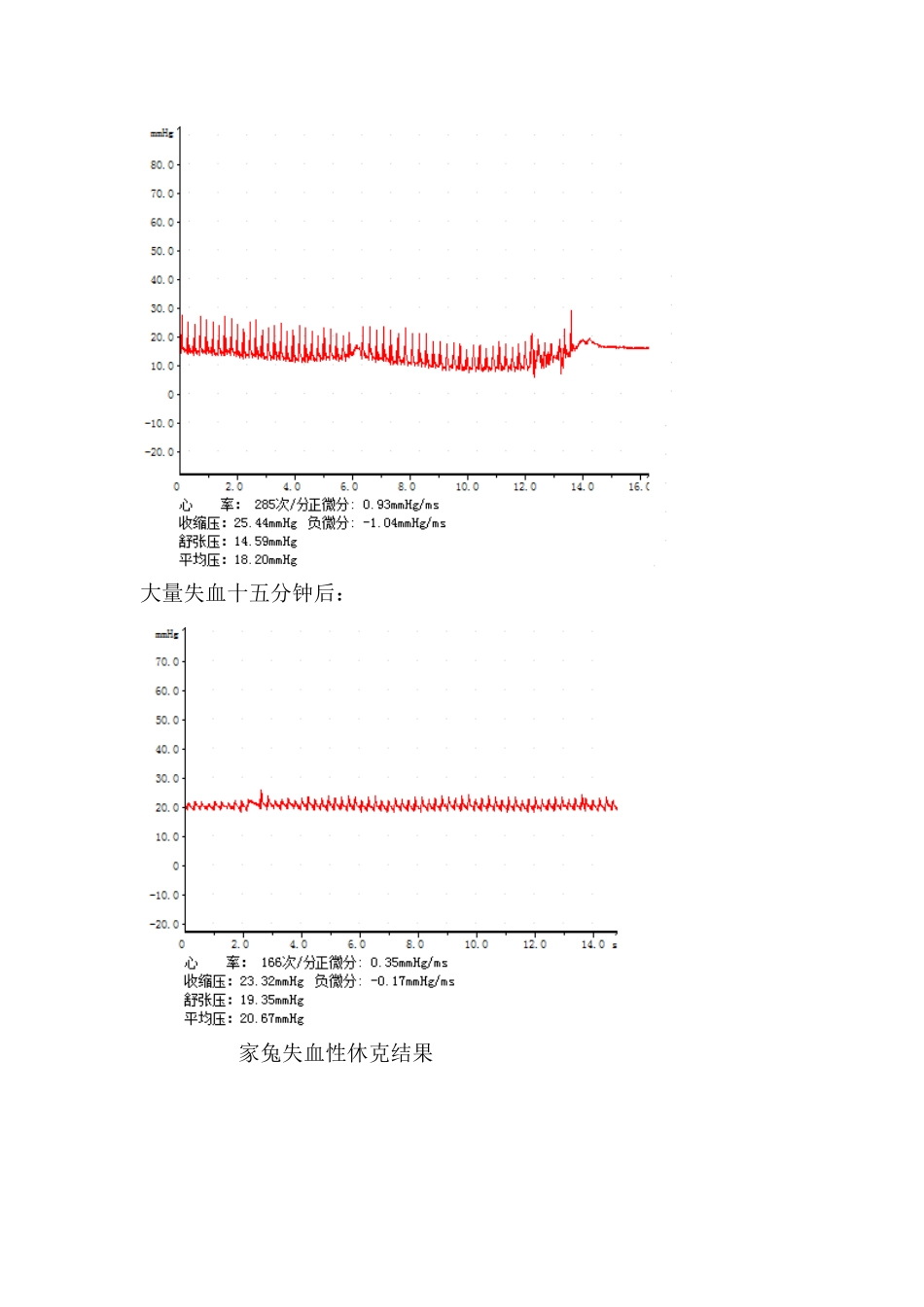 家兔失血性休克实验报告_第2页