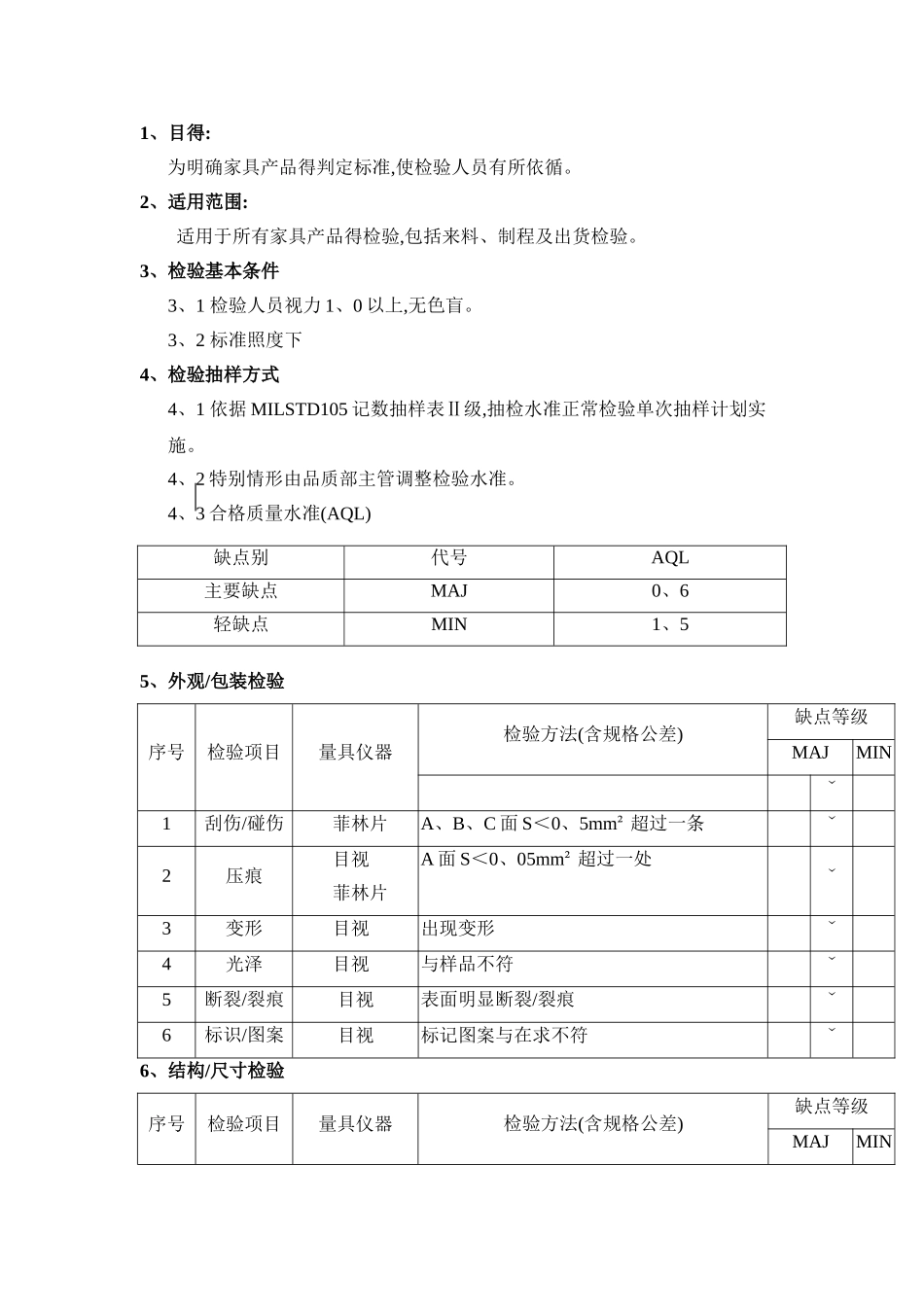 家具产品检验标准_第1页