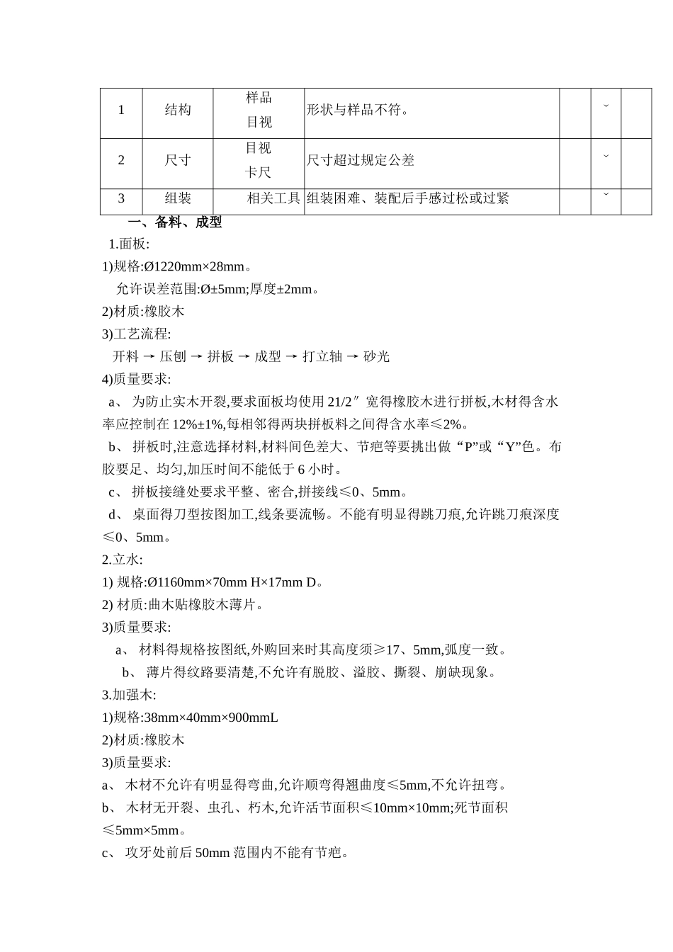 家具产品检验标准_第2页