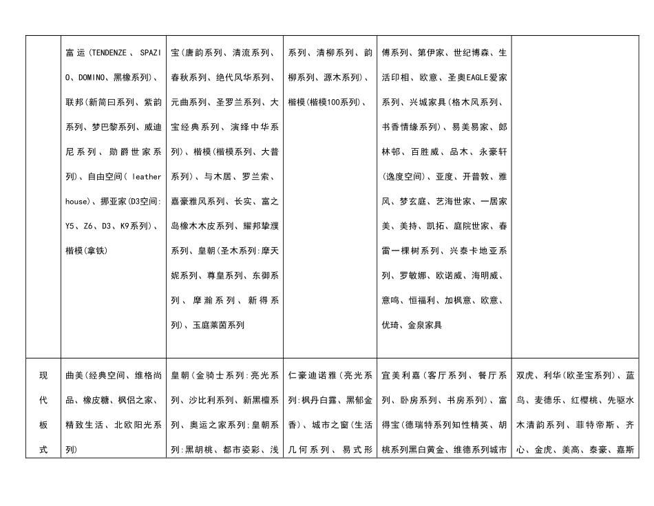 家具品牌ABC分类表_第2页