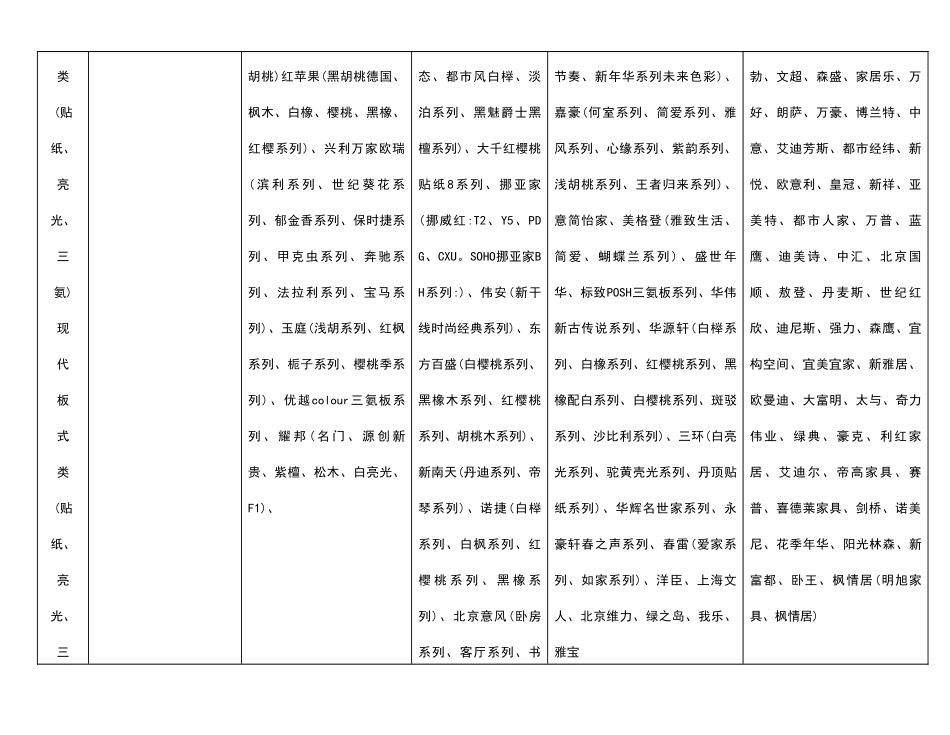 家具品牌ABC分类表_第3页