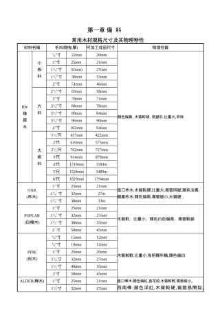 家具深化绘图准则