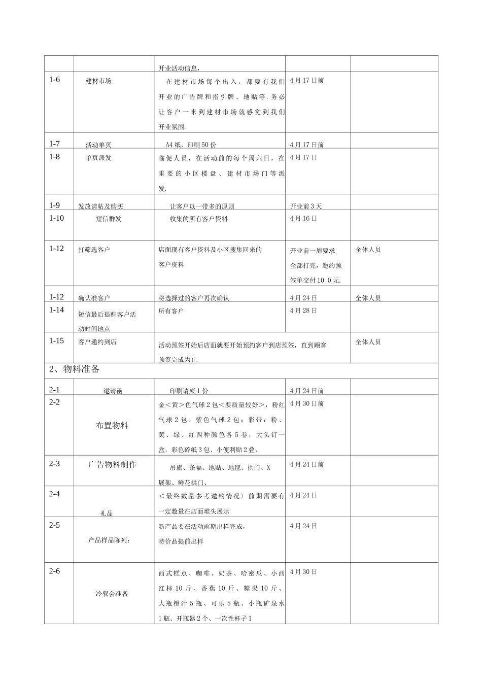 家具行业开业活动方案说明_第3页