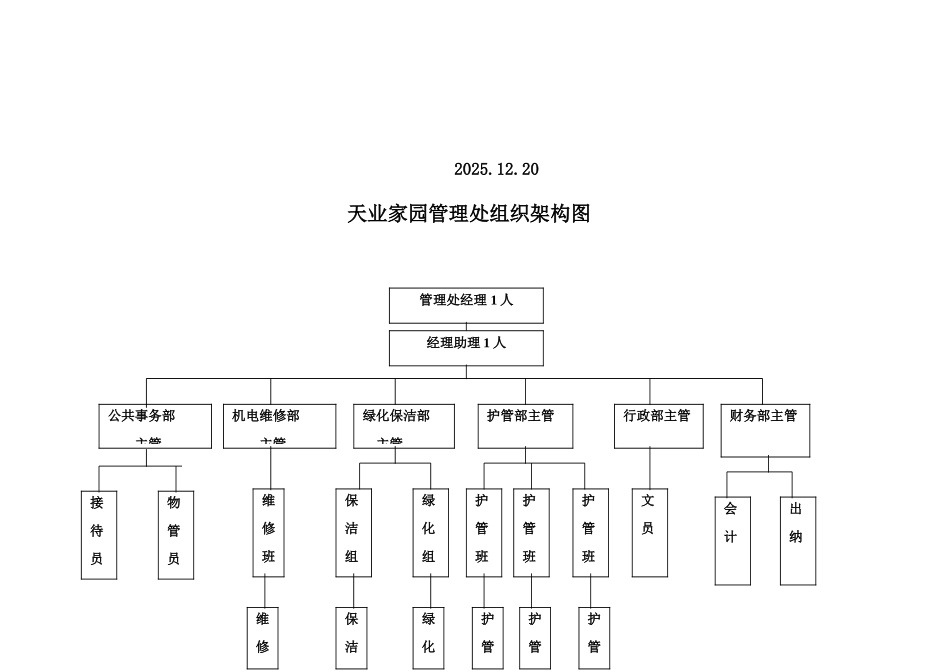 家园物业管理方案_第2页