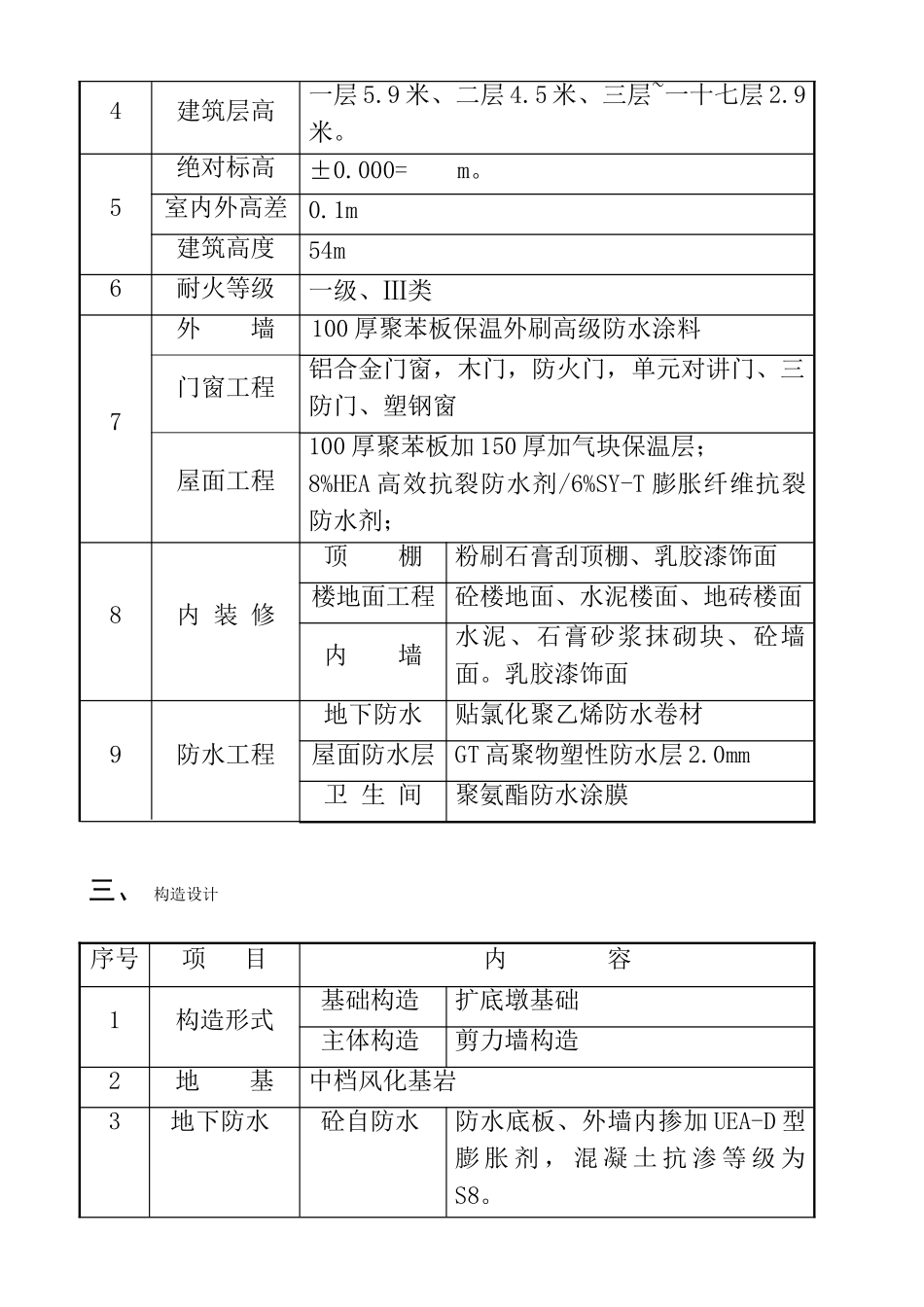 家居建材广场展销大厦高层住宅楼施工组织设计_第2页