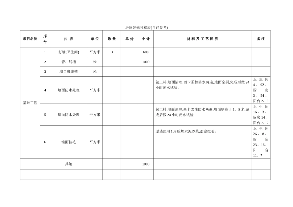 家庭房屋装修预算表_第1页