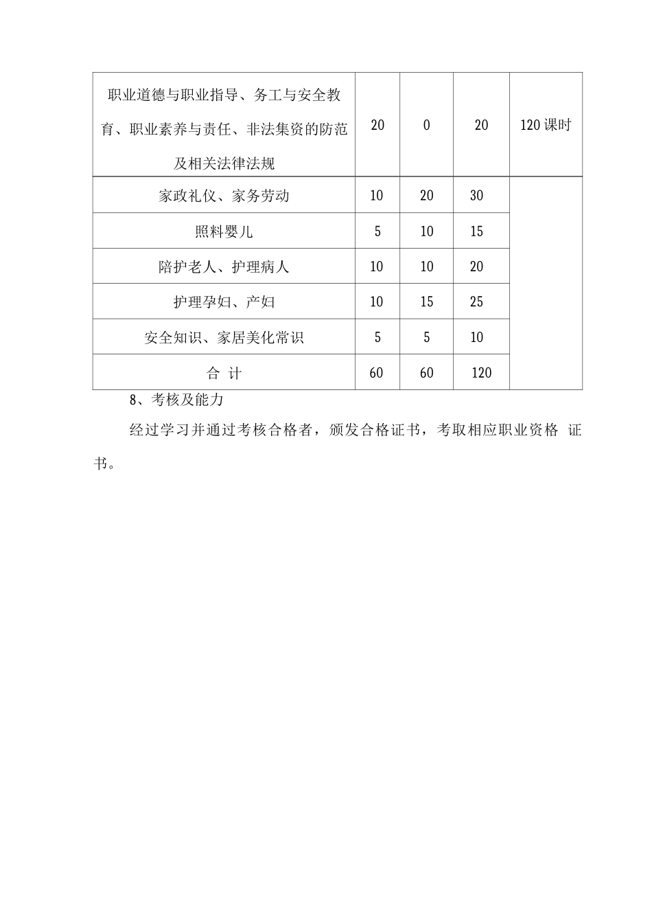 家政服务技能培训教学计划及教学大纲_第3页