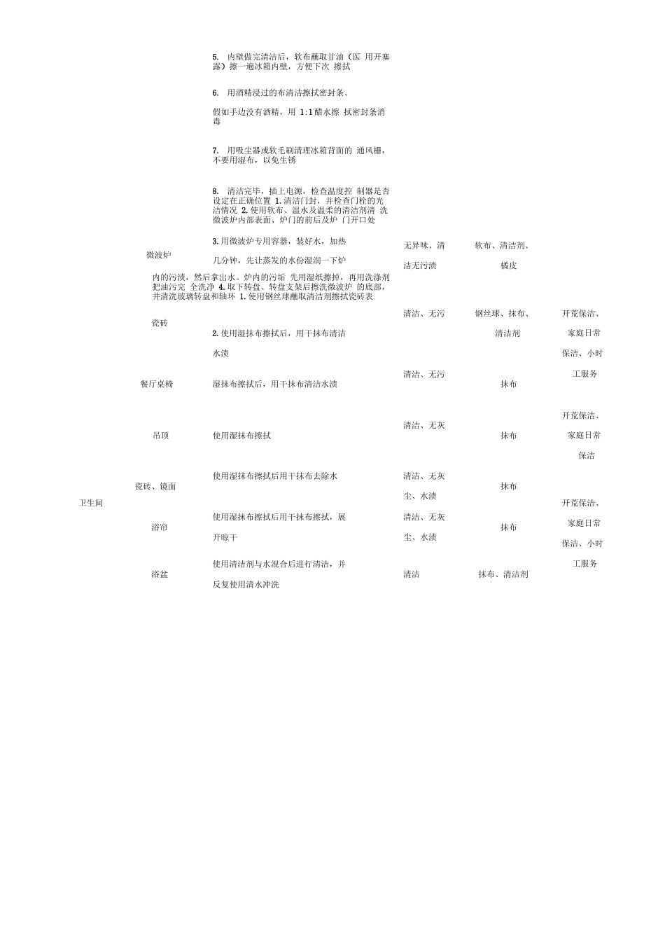 家政清洁流程及清洁标准精选全文_第3页
