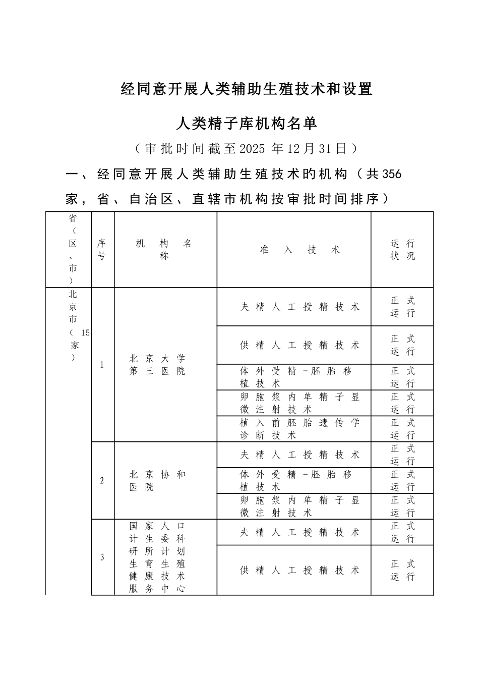 家生殖中心名单_第1页