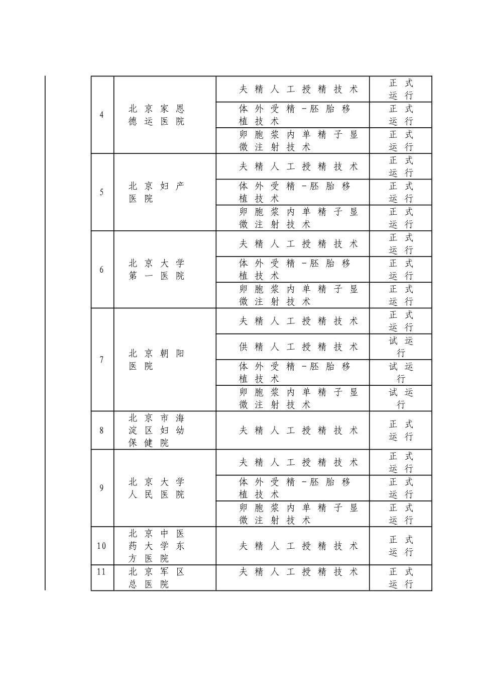 家生殖中心名单_第2页