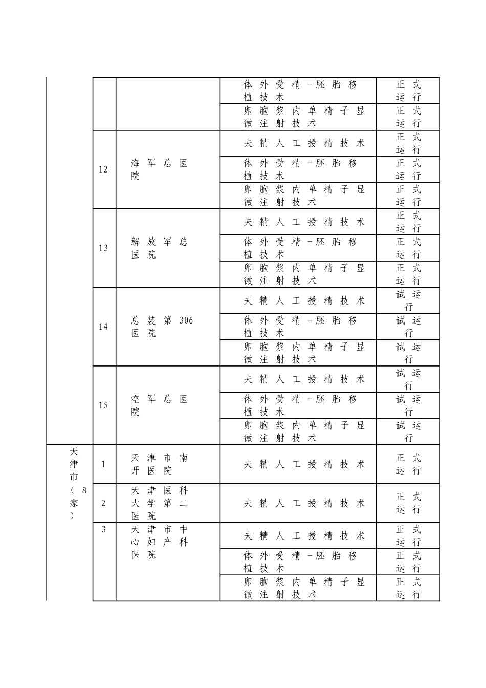 家生殖中心名单_第3页