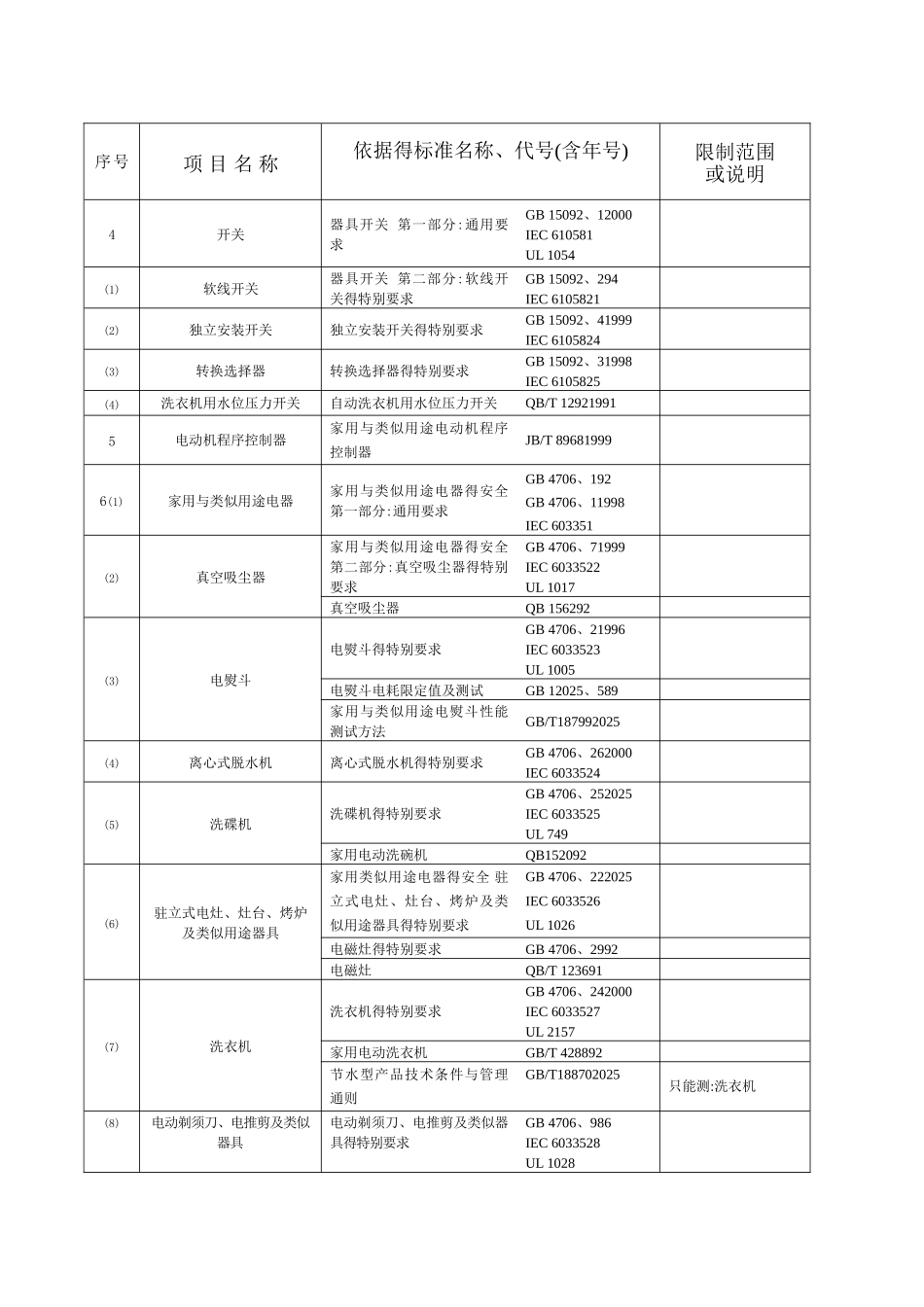家用电器检验标准_第2页