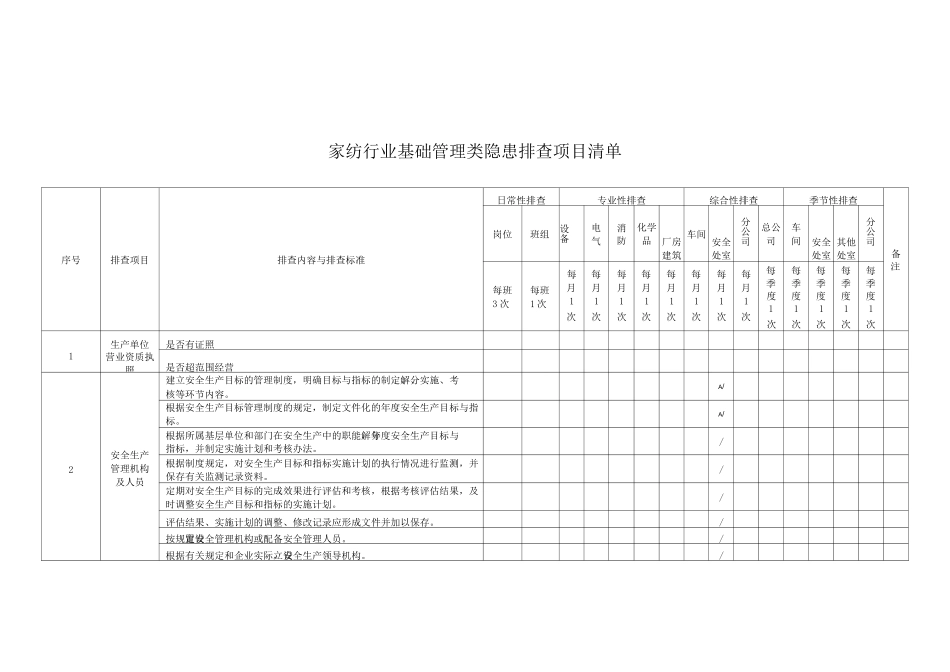 家纺行业基础管理类隐患排查项目清单_第1页