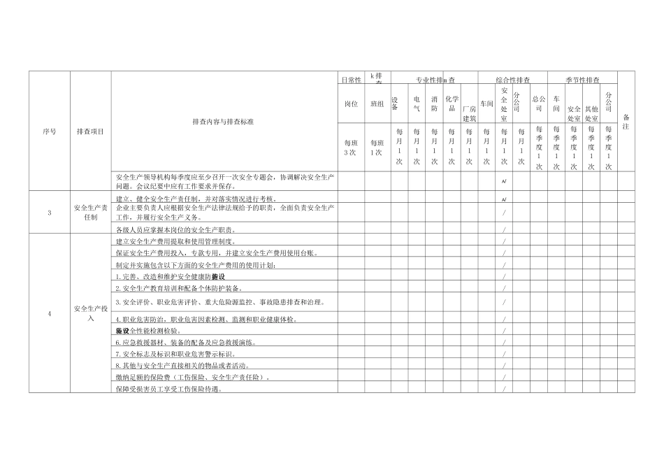 家纺行业基础管理类隐患排查项目清单_第2页