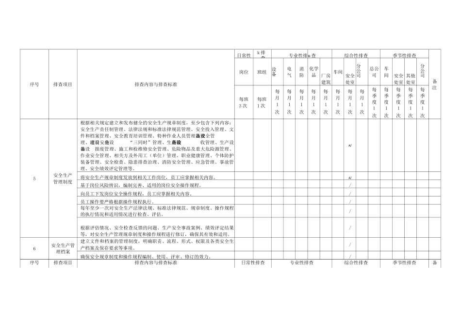 家纺行业基础管理类隐患排查项目清单_第3页